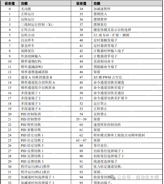 松下变频器多段速控制实例，收藏！