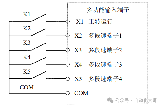 松下变频器多段速控制实例，收藏！