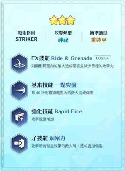 《蔚蓝档案》「Serenade Promenade」事前预约进行中 公开美祢、樱子、玛丽（偶像）介绍《蔚蓝档案》「Serenade Promenade」事前预约进行中 公开美祢、樱子、玛丽（偶像）介绍