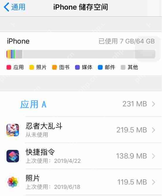 从iPhone桌面上直接卸载应用还会有数据残留吗?解决方法介绍