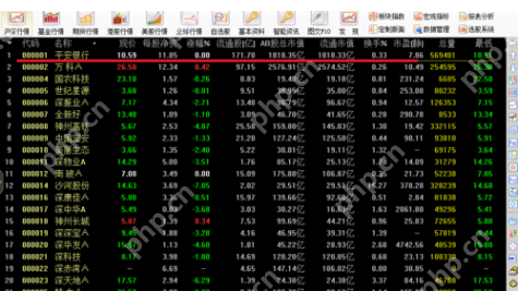 通达信软件怎么查看股票成交量指标_通达信软件查看股票成交量指标步骤分享