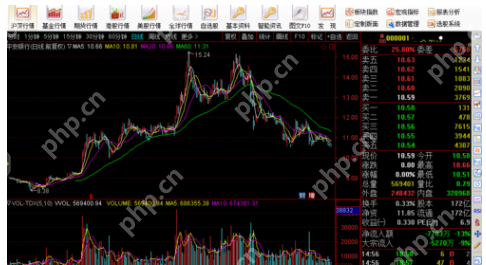 通达信软件怎么查看股票成交量指标_通达信软件查看股票成交量指标步骤分享