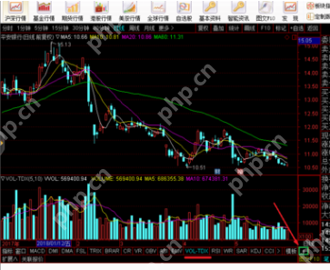 通达信软件怎么查看股票成交量指标_通达信软件查看股票成交量指标步骤分享