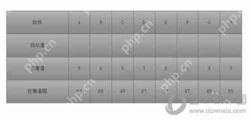 亿图软件怎么绘制质量功能部署图 绘制质量功能部署图教程分享