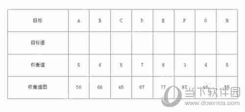 亿图软件怎么绘制质量功能部署图 绘制质量功能部署图教程分享