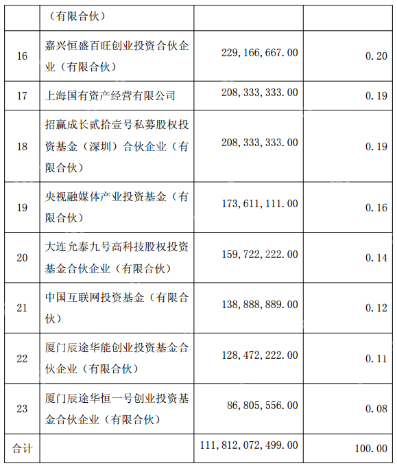 长江存储母公司获养元饮品16亿元投资 长控集团估值超1600亿元