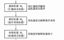 （一）计算机组成原理——计算机组成简介