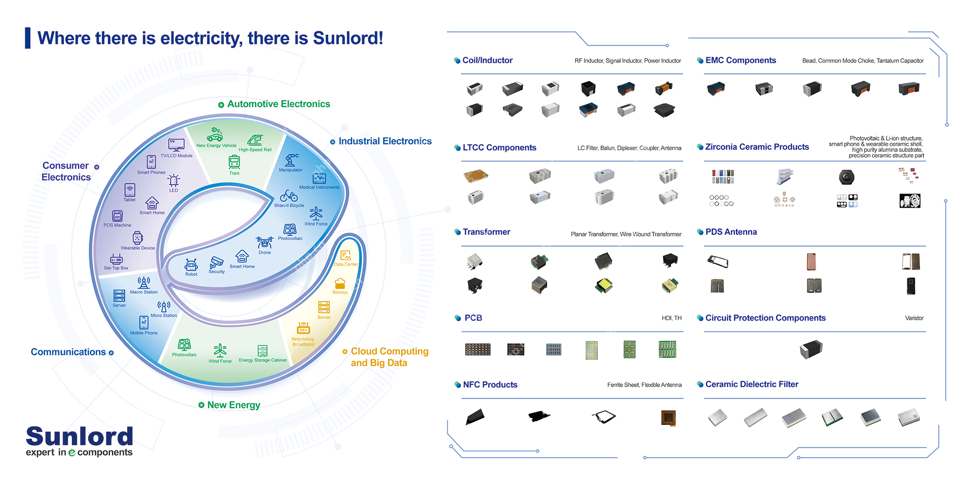 顺络电子诚邀您参加2025年德国纽伦堡电子电力展(PCIM Europe 2025)