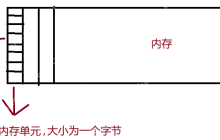 C语言（指针）1