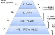 让你吊打面试官的Java内存结构以及对象的内容讲解