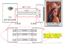 LCD 硬件操作原理
