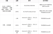 商汤SenseAR⭐一、开发环境、硬件要求及支持功能