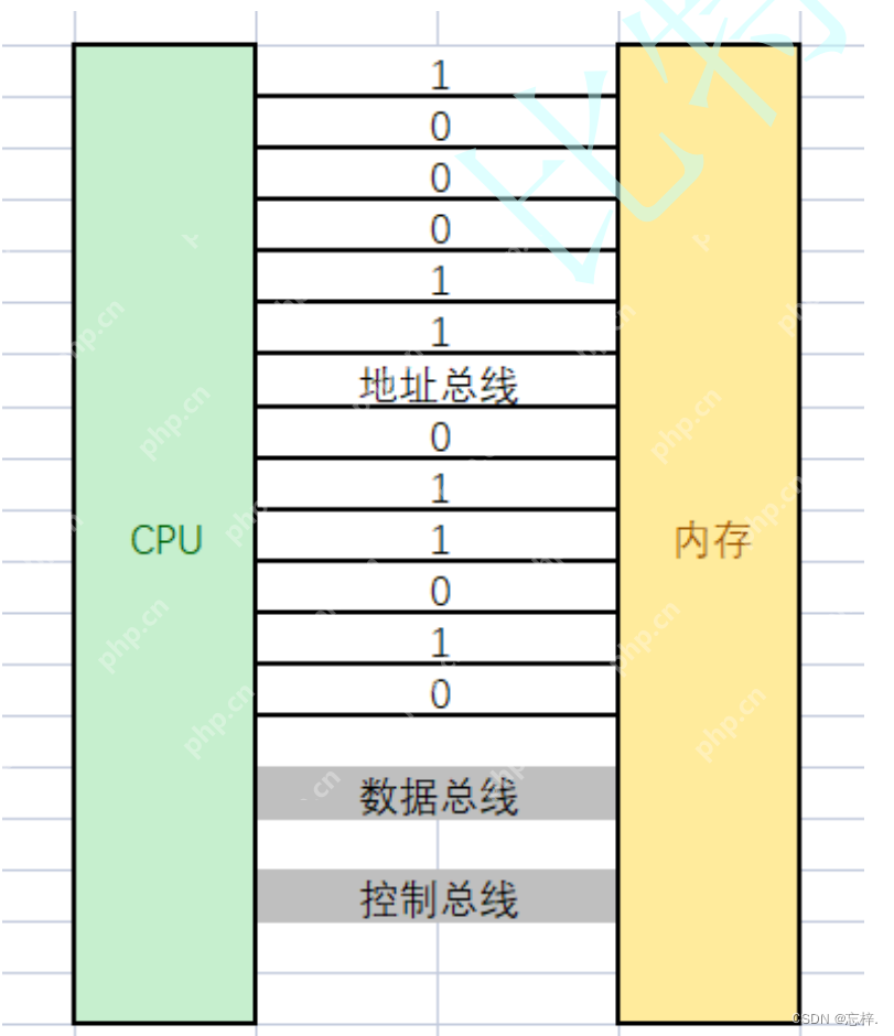 深入理解并打败C语言难关之一————指针(1)