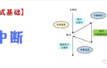 嵌入式基础知识-中断处理过程