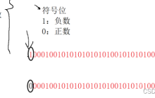 【C语言】数据在内存中的存储