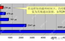 最全的PLC通讯协议解析之EtherCAT篇(5)