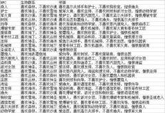 泰拉瑞亚NPC喜欢的地形和邻居一览