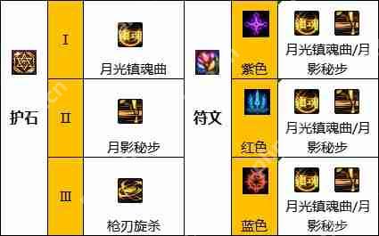 DNF特工110版本装备是什么-地下城与勇士110级特工毕业装备展示[多图]