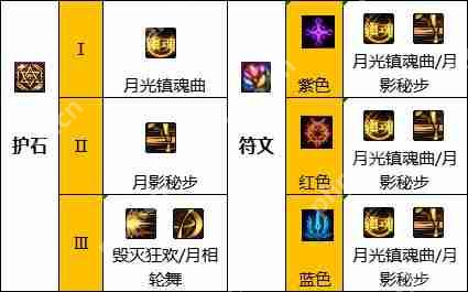 DNF特工110版本装备是什么-地下城与勇士110级特工毕业装备展示[多图]