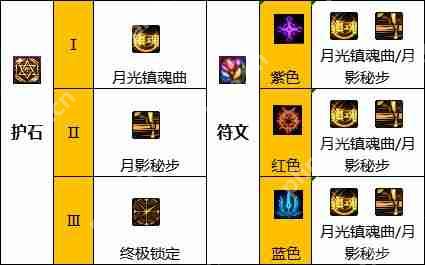 DNF特工110版本装备是什么-地下城与勇士110级特工毕业装备展示[多图]