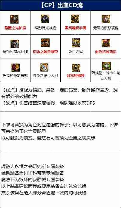 DNF特工110版本装备是什么-地下城与勇士110级特工毕业装备展示[多图]