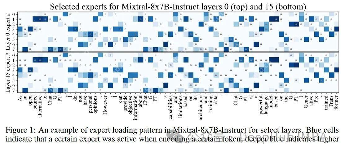 使用Mixtral-offloading在消费级硬件上运行Mixtral-8x7B