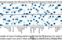 使用Mixtral-offloading在消费级硬件上运行Mixtral-8x7B