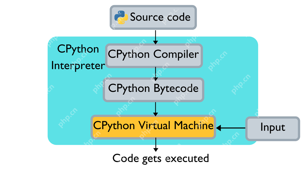 有人说，Python比C语言难？该怎么反驳