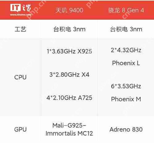 骁龙8gen4成本高吗