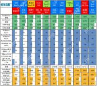 骁龙8gen4成本高吗