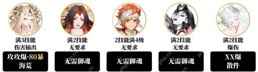 阴阳师卑弥呼爬塔高配速通阵容