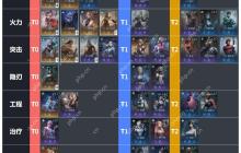 镭明闪击最强角色排行榜与SSR自选终极攻略