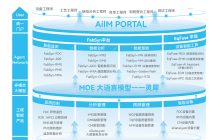 智现未来完成数亿元A轮融资，推进人工智能在半导体制造领域的创新发展
