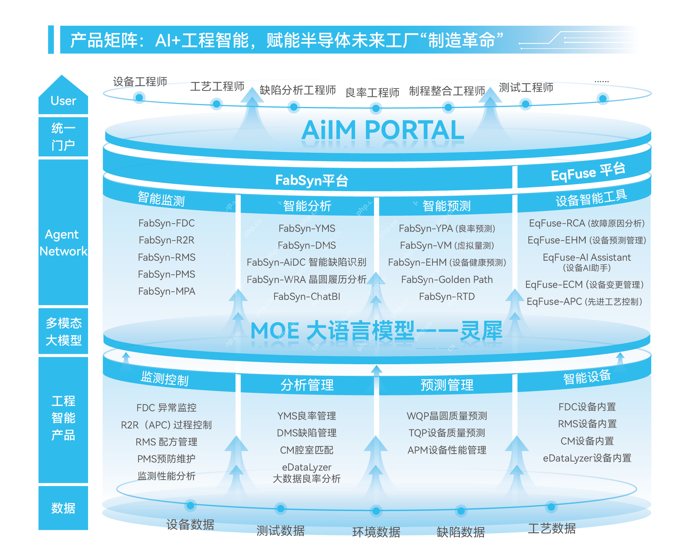智现未来完成数亿元A轮融资,推进人工智能在半导体制造领域的创新发展