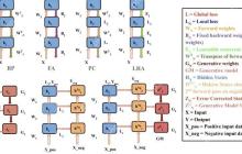 THE PREDICTIVE FORWARD-FORWARD ALGORITHM