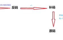 整数和浮点数在内存中的存储