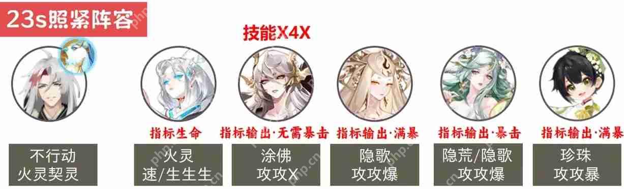 阴阳师魂王神罚阵容推荐