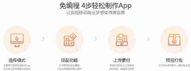 怎样自己做电商平台？