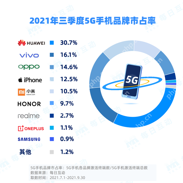 安卓Android App用什么语言和框架开发?
