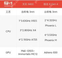 骁龙8gen4和9400哪个更好