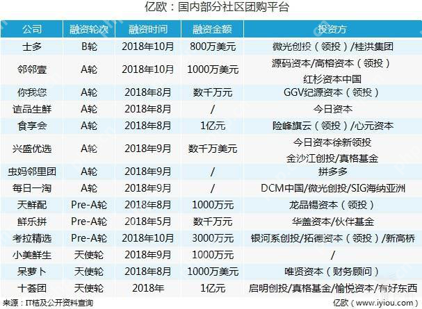 2019三大暴利创业风口,赚钱的神话都在这里面
