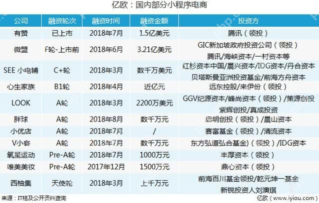 2019三大暴利创业风口,赚钱的神话都在这里面