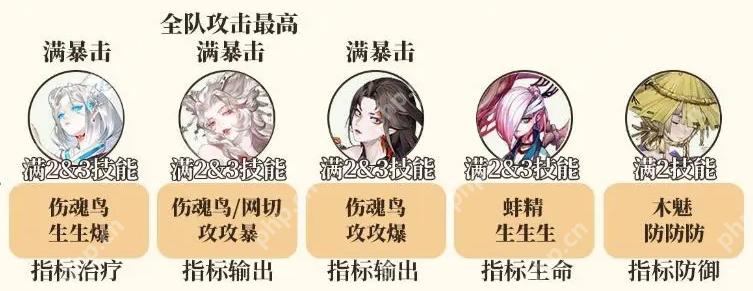 阴阳师挂机斗技阵容推荐