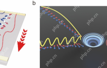 北航集成电路科学与工程学院在《Nature Physics》发表磁子学研究重要进展