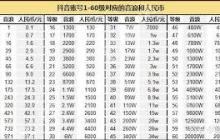 抖音1-60级攻略