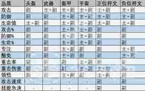龙息神寂选哪个蓝色英雄-龙息神寂蓝色英雄挑选攻略