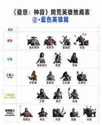 龙息神寂选哪个蓝色英雄-龙息神寂蓝色英雄挑选攻略