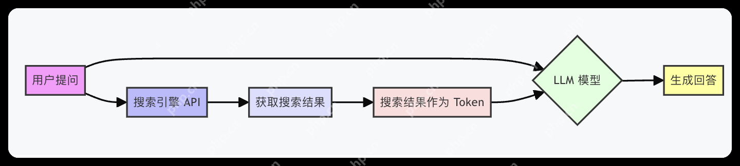 macOS 运行 DeepSeek 大模型！看看 Ollama 和 Open WebUI如何配合
