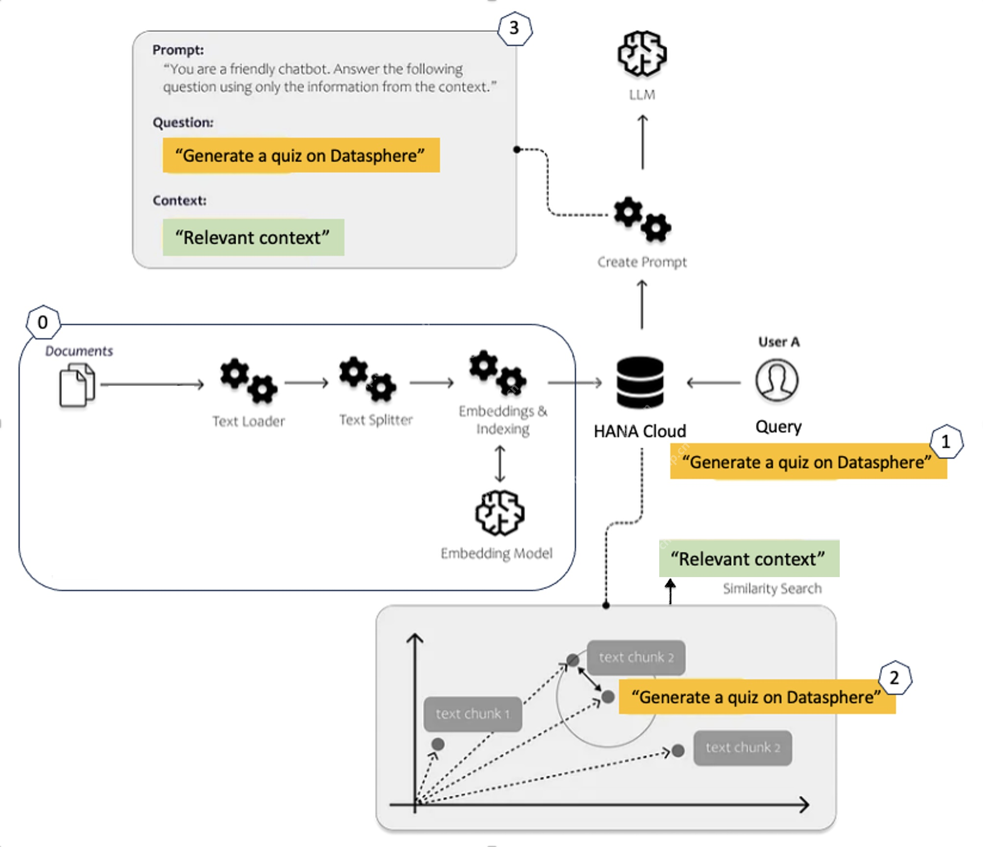 使用DeepSeek+RAG实现私人知识库