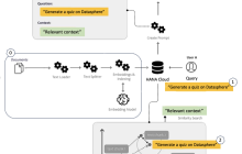 使用DeepSeek+RAG实现私人知识库